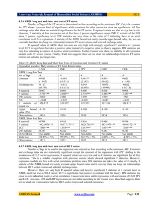 American Research Journal of Humanities Social Science (ARJHSS)R) 2021
ARJHSS Journal www.arjhss.com Page | 130
4.3.6 ARDL long run and short run tests of FT sector
Number of lags of the FT sector is determined as four according to the minimum AIC. Only the constant
for JPY shows 5 percent level of significance while constants for other currencies show no significance. All five
exchange rates also show no statistical significance for the FT sector. R squared values are also at very low levels.
However, F statistics of four currencies out of five have 1 percent significance except INR. F statistic of the INR
show 5 percent significance level. DW statistics are very close to the value of 2 indicating there is no serial
correlation in all five regressions. F statistic of the ARDL bound test easily exceeds upper bound value. So, we can
conclude that there is a long run relationship between FT sector returns and selected exchange rates.
R squared values of ARDL short run tests are very high with strongly significant F statistics at 1 percent
level. ECT is significant but take a positive value instead of a negative value as theory suggests. DW statistics are
very low indicating existence of positive serial correlation. Further Cusum tests show no stability in all regression
models with FT sector returns. Finally, Wald test suggests there are no short run relationships between FT sector
returns and selected exchange rates.
Table 10: ARDL Long Run and Short Run Tests of Footwear and Textiles (FT) sector
Dependent Variable: Daily returns of FT Total Return Index
USD INR JPY GBP EUR
ARDL Long Run Test
No. of lags 4 4 4 4 4
Constant 0.011
(1.017)
-0.001
(-0.311)
0.001**
(2.183)
0.014
(0.612)
0.021
(1.450)
Exchange rate 0.117
(0.789)
-0.012
(-0.131)
0.045
(0.648)
-0.071
(-0.993)
-0.022
(-0.313)
R squared 0.007 0.005 0.006 0.006 0.008
F statistic 2.794*** 2.043** 2.778*** 2.458*** 3.433***
DW statistic 2.000 2.000 1.999 1.999 1.997
AIC -4.648 -4.647 -4.648 -4.647 -4.650
F statistic of
bound test
326.872 326.097 325.927 327.349 328.817
Upper bound
value (5%)
4.160 4.160 4.160 4.160 4.160
Observations 3834 3834 3834 3834 3834
ARDL Short Run Test
R squared 0.916 0.916 0.916 0.916 0.916
F statistic 4625.071*** 4617.717*** 4625.765*** 4631.979*** 4640.572***
ECT 1.014*** 1.014*** 1.014*** 1.014*** 1.014***
DW statistic 0.383 0.382 0.382 0.383 0.384
CUSUM test Not stable Not stable Not stable Not stable Not stable
Wald test 81.29% > 5% 99.95% > 5% 94.15% > 5% 6.01% > 5% 14.28% > 5%
Observations 3833 3833 3833 3833 3833
4.3.7 ARDL long run and short run tests of HLT sector
Number of lags to be used in the regression was selected as four according to the minimum AIC. Constants
and exchange rates are not statistically significant except the constant of the regression with JPY. Adding to the
weaknesses of HLT sector regressions, R squared values are very low and no F statistics are significant for all five
currencies. This is a notable exception with previous sectors which showed significant F statistics. However,
regression models are free with serial correlation problem since DW statistics are takes the value of 2 exactly. F
statistic of the ARDL bound test easily exceeds upper bound value and it conveys there are long run relationships
between HLT sector returns and selected exchange rates.
However, there are very high R squared values and heavily significant F statistics at 1 percent level in
ARDL short run tests of HLT sector. ECT is significant, but positive in contrast with the theory. DW statistics are
close to zero indicating positive serial correlation. Cusum tests show stable regressions with currencies of USD, JPY
and EUR. However, INR and GBP regressions are not stable according to the Cusum tests. Wald test suggests there
are no short run relationships between HLT sector returns and selected currencies.
 