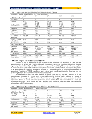 American Research Journal of Humanities Social Science (ARJHSS)R) 2021
ARJHSS Journal www.arjhss.com Page | 131
Table 11: ARDL Long Run and Short Run Tests of Healthcare (HLT) sector
Dependent Variable: Daily returns of HLT Total Return Index
USD INR JPY GBP EUR
ARDL Long Run Test
No. of lags 4 4 4 4 4
Constant 0.255
(1.180)
0.067
(0.742)
0.021*
(1.907)
0.067
(0.148)
0.390
(1.354)
Exchange rate -0.076
(-0.026)
-0.129
(-0.073)
-0.066
(-0.048)
-0.124
(-0.087)
-0.101
(-0.072)
R squared 0.001 0.001 0.002 0.001 0.002
F statistic 0.607 0.507 0.745 0.462 0.656
DW statistic 2.000 2.000 2.000 2.000 2.000
AIC 1.349 1.350 1.349 1.350 1.349
F statistic of
bound test
325.818 325.439 326.332 325.270 326.001
Upper bound
value (5%)
4.160 4.160 4.160 4.160 4.160
Observations 3834 3834 3834 3834 3834
ARDL Short Run Test
R squared 0.909 0.908 0.909 0.908 0.909
F statistic 4221.759*** 4216.320*** 4229.206*** 4213.866*** 4224.436***
ECT 1.007*** 1.007*** 1.007*** 1.007*** 1.007***
DW statistic 0.393 0.393 0.393 0.393 0.393
CUSUM test Stable Not stable Stable Not stable Stable
Wald test 99.99% > 5% 100% > 5% 100% > 5% 100% > 5% 100% > 5%
Observations 3833 3833 3833 3833 3833
4.3.8 ARDL long run and short run tests of HT sector
Number of lags is determined as four according to the minimum AIC. Constants of USD and JPY
regressions show 1 percent and 5 percent statistical significance respectively. Exchange rate of GBP shows a
negative significant relationship with HT sector returns at 1 percent level. Although R squared values are very low,
all regressions show significant F statistics indicating there is an overall contribution from respective exchange rates
to HT sector returns. DW statistics are close to the value of 2 indicating there is no serial correlation problem in
regressions. F statistics of ARDL bound tests easily exceed upper bound value indicating there is a long run
relationship between HT sector returns and selected exchange rates.
When considering the ARDL short run tests, R squared values are very high and F statistics in all five
regressions are significant at 1 percent level. ECT is significant, but positive. Theory suggests ECT should be
significant as well as negative. DW statistic is close to the zero indicating positive serial correlation for all the
regressions. Results of Cusum tests show regressions are not stable. Wald test suggests there is a short run
relationship between HT sector returns and GBP. However, other currencies don‟t show short run relationships
between them and HT sector returns.
Table 12: ARDL Long Run and Short Run Tests of Hotels & Travel (HT) sector
Dependent Variable: Daily returns of HT Total Return Index
USD INR JPY GBP EUR
ARDL Long Run Test
No. of lags 4 4 4 4 4
Constant 0.011*
(1.719)
0.031
(0.616)
0.001**
(2.150)
0.021
(1.642)
0.009
(1.141)
Exchange rate -0.003
(-0.034)
-0.002
(-0.919)
0.062
(1.583)
-0.132***
(-3.289)
0.013
(0.328)
R squared 0.014 0.014 0.017 0.017 0.014
F statistic 6.191*** 5.961*** 6.986*** 7.480*** 6.132***
DW statistic 1.997 1.997 1.997 1.997 1.996
 
