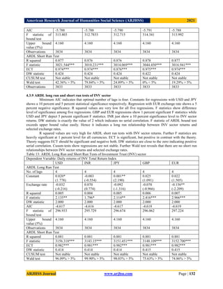 American Research Journal of Humanities Social Science (ARJHSS)R) 2021
ARJHSS Journal www.arjhss.com Page | 132
AIC -5.788 -5.788 -5.790 -5.791 -5.788
F statistic of
bound test
313.803 312.7833 312.715 314.341 313.992
Upper bound
value (5%)
4.160 4.160 4.160 4.160 4.160
Observations 3834 3834 3834 3834 3834
ARDL Short Run Test
R squared 0.877 0.876 0.876 0.878 0.877
F statistic 3021.544*** 3010.231*** 3014.069*** 3044.450*** 3016.941***
ECT 0.974*** 0.974*** 0.876*** 0.975*** 0.974***
DW statistic 0.424 0.424 0.424 0.422 0.424
CUSUM test Not stable Not stable Not stable Not stable Not stable
Wald test 42.36% > 5% 79.84% > 5% 24.89% > 5% 0% < 5% 19.29% > 5%
Observations 3833 3833 3833 3833 3833
4.3.9 ARDL long run and short run tests of INV sector
Minimum AIC indicates that optimal number of lags is four. Constants for regressions with USD and JPY
shows a 10 percent and 5 percent statistical significance respectively. Regression with EUR exchange rate shows a 5
percent negative significance. R squared values are very low for all five regressions. F statistics show difference
level of significance among five regressions. GBP and EUR regressions show 1 percent significant F statistics while
USD and JPY depict 5 percent significant F statistics. INR just show a 10 percent significance level to INV sector
returns. DW statistic is exactly the value of 2 which indicates no serial correlation. F statistic of ARDL bound test
exceeds upper bound value easily. Hence it indicates a long run relationship between INV sector returns and
selected exchange rates.
R squared values are very high for ARDL short run tests with INV sector returns. Further F statistics are
heavily significant at 1 percent level for all currencies. ECT is significant, but positive in contrast with the theory.
Theory suggests ECT should be significant and negative both. DW statistics are close to the zero indicating positive
serial correlation. Cusum tests show regressions are not stable. Further Wald test reveals that there are no short run
relationships between INV sector returns and selected exchange rates.
Table 13: ARDL Long Run and Short Run Tests of Investment Trust (INV) sector
Dependent Variable: Daily returns of INV Total Return Index
USD INR JPY GBP EUR
ARDL Long Run Test
No. of lags 4 4 4 4 4
Constant 0.020*
(1.778)
-0.003
(-0.554)
0.001**
(2.190)
0.025
(1.091)
0.022
(1.505)
Exchange rate -0.032
(-0.216)
0.070
(0.774)
-0.092
(-1.316)
-0.070
(-0.966)
-0.156**
(-2.209)
R squared 0.005 0.004 0.005 0.006 0.007
F statistic 2.135** 1.796* 2.114** 2.416*** 2.966***
DW statistic 2.000 2.000 2.000 2.000 2.000
AIC -4.617 -4.616 -4.617 -4.618 -4.619
F statistic of
bound test
296.933 295.729 296.674 296.062 297.224
Upper bound
value (5%)
4.160 4.160 4.160 4.160 4.160
Observations 3834 3834 3834 3834 3834
ARDL Short Run Test
R squared 0.881 0.881 0.881 0.881 0.881
F statistic 3156.318*** 3143.15*** 3151.451*** 3148.109*** 3152.700***
ECT 0.982*** 0.981*** 0.982*** 0.981*** 0.982***
DW statistic 0.414 0.414 0.414 0.415 0.415
CUSUM test Not stable Not stable Not stable Not stable Not stable
Wald test 96.09% > 5% 99.90% > 5% 98.03% > 5% 75.63% > 5% 74.86% > 5%
 