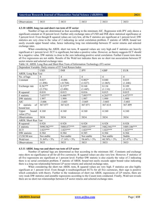 American Research Journal of Humanities Social Science (ARJHSS)R) 2021
ARJHSS Journal www.arjhss.com Page | 133
Observations 3833 3833 3833 3833 3833
4.3.10 ARDL long run and short run tests of IT sector
Number of lags are determined as four according to the minimum AIC. Regression with JPY only shows a
significant constant at 10 percent level. Further only exchange rates of USD and INR show statistical significance at
5 percent level. Even though R squared values are very low, all the F statistics are significant at 1 percent level. DW
statistics are very close to the value of 2 indicating no serial correlation problem. F statistic of ARDL bound test
easily exceeds upper bound value, hence indicating long run relationship between IT sector returns and selected
exchange rates.
When considering the ARDL short run tests, R squared values are very high and F statistics are heavily
significant at 1 percent level. ECT is significant, but takes a positive value. However, as theory suggests ECT should
be a negative value. DW statistic is close to the zero indicating positive serial correlation. Further Cusum tests show
all five regressions are not stable. Results of the Wald test indicates there are no short run associations between IT
sector returns and selected exchange rates.
Table 14: ARDL Long Run and Short Run Tests of Information Technology (IT) sector
Dependent Variable: Daily returns of IT Total Return Index
USD INR JPY GBP EUR
ARDL Long Run Test
No. of lags 4 4 4 4 4
Constant 0.027
(1.498)
-0.006
(-0.768)
0.002*
(1.827)
0.040
(1.065)
0.035
(1.446)
Exchange rate 0.567**
(2.276)
0.372**
(2.498)
0.168
(1.445)
0.134
(1.116)
0.189
(1.613)
R squared 0.018 0.015 0.016 0.015 0.015
F statistic 7.655*** 6.446*** 7.093*** 6.265*** 6.473***
DW statistic 1.997 1.999 1.997 1.999 1.999
AIC -3.606 -3.603 -3.605 -3.603 -3.603
F statistic of
bound test
367.877 367.635 367.071 367.614 367.499
Upper bound
value (5%)
4.160 4.160 4.160 4.160 4.160
Observations 3834 3834 3834 3834 3834
ARDL Short Run Test
R squared 0.928 0.928 0.928 0.928 0.928
F statistic 5490.582*** 5488.077*** 5489.133*** 5482.941*** 5489.106***
ECT 1.025*** 1.025*** 1.025*** 1.025*** 1.025***
DW statistic 0.384 0.384 0.385 0.384 0.384
CUSUM test Not stable Not stable Not stable Not stable Stable
Wald test 51.84% > 5% 17.16% > 5% 58.66% > 5% 60.58% > 5% 81.47% > 5%
Observations 3833 3833 3833 3833 3833
4.3.11 ARDL long run and short run tests of LP sector
Number of optimal lags are determined as four according to the minimum AIC. Constants and exchange
rates show no significance at all for all five currencies. R squared values are also very low. However, F statistics of
all five regressions are significant at 1 percent level. Further DW statistic is also exactly the value of 2 indicating
there is no serial correlation problem. F statistic of ARDL bound test easily exceeds upper bound value indicating
there is a long run relationship between LP sector returns and selected exchange rates.
When considering the short run ARDL tests, R squared values are very high. F statistics are also highly
significant at 1 percent level. Even though it resultssignificant ECTs for all five currencies, their sign is positive
which contradicts with theory. Further to the weaknesses of short run ARDL regressions of LP returns, there are
very weak DW statistics and unstable regressions according to the Cusum tests conducted. Finally, Wald test reveals
there are no short run relationships between LP sector returns and selected exchange rates.
 