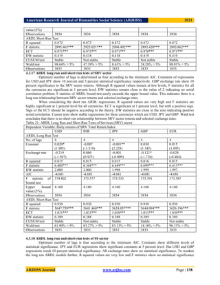 American Research Journal of Humanities Social Science (ARJHSS)R) 2021
ARJHSS Journal www.arjhss.com Page | 138
value (5%)
Observations 3834 3834 3834 3834 3834
ARDL Short Run Test
R squared 0.872 0.873 0.872 0.872 0.872
F statistic 2895.465*** 2923.021*** 2904.492*** 2893.420*** 2893.862***
ECT 0.971*** 0.973*** 0.971*** 0.970*** 0.971***
DW statistic 0.419 0.418 0.418 0.419 0.419
CUSUM test Stable Not stable Stable Not stable Stable
Wald test 98.64% > 5% 47.39% > 5% 8.63% > 5% 24.28% > 5% 90.01% > 5%
Observations 3833 3833 3833 3833 3833
4.3.17 ARDL long run and short run tests of SRV sector
Optimum number of lags is determined as four according to the minimum AIC. Constants of regressions
for USD and JPY show 10 percent and 5 percent statistical significance respectively. GBP exchange rate show 10
percent significance to the SRV sector returns. Although R squared values remain at low levels, F statistics for all
the currencies are significant at 1 percent level. DW statistics remain close to the value of 2 indicating no serial
correlation problem. F statistic of ARDL bound test easily exceeds the upper bound value. This indicates there is a
long run relationship between SRV sector returns and selected exchange rates.
When considering the short run ARDL regressions, R squared values are very high and F statistics are
highly significant at 1 percent level for all currencies. ECT is significant at 1 percent level, but with a positive sign.
Sign of the ECT should be negative according to the theory. DW statistics are close to the zero indicating positive
serial correlation. Cusum tests show stable regressions for three currencies which are USD, JPY and GBP. Wald test
concludes that there is no short run relationship between SRV sector returns and selected exchange rates.
Table 21: ARDL Long Run and Short Run Tests of Services (SRV) sector
Dependent Variable: Daily returns of SRV Total Return Index
USD INR JPY GBP EUR
ARDL Long Run Test
No. of lags 4 4 4 4 4
Constant 0.020*
(1.905)
-0.007
(-1.519)
-0.001**
(2.228)
0.030
(1.345)
0.015
(1.095)
Exchange rate -0.219
(-1.507)
0.080
(0.925)
-0.001
(-0.009)
-0.121*
(-1.726)
-0.028
(-0.404)
R squared 0.015 0.015 0.015 0.016 0.015
F statistic 6.400*** 6.364*** 6.449*** 6.699*** 6.413***
DW statistic 2.000 2.000 1.998 1.999 1.997
AIC -4.681 -4.681 -4.681 -4.681 -4.681
F statistic of
bound test
374.802 373.577 373.533 375.591 373.587
Upper bound
value (5%)
4.160 4.160 4.160 4.160 4.160
Observations 3834 3834 3834 3834 3834
ARDL Short Run Test
R squared 0.930 0.930 0.930 0.930 0.930
F statistic 5647.759*** 5641.460*** 5624.057*** 5644.094*** 5626.196***
ECT 1.031*** 1.031*** 1.030*** 1.031*** 1.030***
DW statistic 0.389 0.388 0.388 0.389 0.389
CUSUM test Stable Not stable Stable Stable Not stable
Wald test 61.90% > 5% 83.27% > 5% 83.13% > 5% 14.16% > 5% 96.31% > 5%
Observations 3833 3833 3833 3833 3833
4.3.18 ARDL long run and short run tests of SS sector
Optimum number of lags is four according to the minimum AIC. Constants show different levels of
statistical significance. JPY and EUR regressions show significant constants at 5 percent level. But USD and GBP
regressions result 10 percent statistical significance. All exchange rates show no statistical significance. To weaken
the long run ARDL models further, R squared values are very low and F statistics show no statistical significance
 