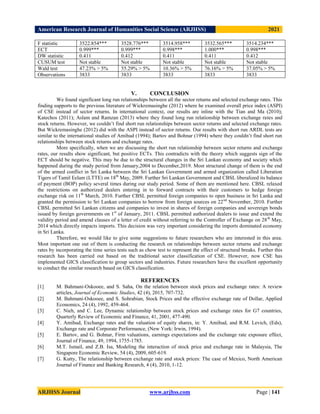American Research Journal of Humanities Social Science (ARJHSS)R) 2021
ARJHSS Journal www.arjhss.com Page | 141
F statistic 3522.854*** 3528.776*** 3514.958*** 3532.565*** 3514.234***
ECT 0.999*** 0.999*** 0.998*** 1.000*** 0.998***
DW statistic 0.411 0.412 0.411 0.411 0.412
CUSUM test Not stable Not stable Not stable Not stable Not stable
Wald test 47.23% > 5% 55.29% > 5% 10.36% > 5% 76.16% > 5% 37.05% > 5%
Observations 3833 3833 3833 3833 3833
V. CONCLUSION
We found significant long run relationships between all the sector returns and selected exchange rates. This
finding supports to the previous literature of Wickremasinghe (2012) where he examined overall price index (ASPI)
of CSE instead of sector returns. In international context, our results are inline with the Tian and Ma (2010);
Katechos (2011); Aslam and Ramzan (2013) where they found long run relationship between exchange rates and
stock returns. However, we couldn‟t find short run relationships between sector returns and selected exchange rates.
But Wickremasinghe (2012) did with the ASPI instead of sector returns. Our results with short run ARDL tests are
similar to the international studies of Amihud (1994); Bartov and Bohnar (1994) where they couldn‟t find short run
relationships between stock returns and exchange rates.
More specifically, when we are discussing the short run relationship between sector returns and exchange
rates, our results show significant, but positive ECTs. This contradicts with the theory which suggests sign of the
ECT should be negative. This may be due to the structural changes in the Sri Lankan economy and society which
happened during the study period from January,2004 to December,2019. Most structural change of them is the end
of the armed conflict in Sri Lanka between the Sri Lankan Government and armed organization called Liberation
Tigers of Tamil Eelam (LTTE) on 18th
May, 2009. Further Sri Lankan Government and CBSL liberalized its balance
of payment (BOP) policy several times during our study period. Some of them are mentioned here. CBSL relaxed
the restrictions on authorized dealers entering in to forward contracts with their customers to hedge foreign
exchange risk on 11th
March, 2010. Further CBSL permitted foreign companies to open business in Sri Lanka and
granted the permission to Sri Lankan companies to borrow from foreign sources on 22nd
November, 2010. Further
CBSL permitted Sri Lankan citizens and companies to invest in shares of foreign companies and sovereign bonds
issued by foreign governments on 1st
of January, 2011. CBSL permitted authorized dealers to issue and extend the
validity period and amend clauses of a letter of credit without referring to the Controller of Exchange on 28th
May,
2014 which directly impacts imports. This decision was very important considering the imports dominated economy
in Sri Lanka.
Therefore, we would like to give some suggestions to future researchers who are interested in this area.
Most important one out of them is conducting the research on relationships between sector returns and exchange
rates by incorporating the time series tests such as chow test to represent the effect of structural breaks. Further this
research has been carried out based on the traditional sector classification of CSE. However, now CSE has
implemented GICS classification to group sectors and industries. Future researchers have the excellent opportunity
to conduct the similar research based on GICS classification.
REFERENCES
[1] M. Bahmani-Oskooee, and S. Saha, On the relation between stock prices and exchange rates: A review
articles, Journal of Economic Studies, 42 (4), 2015, 707-732.
[2] M. Bahmani-Oskooee, and S. Sohrabian, Stock Prices and the effective exchange rate of Dollar, Applied
Economics, 24 (4), 1992, 459-464.
[3] C. Nieh, and C. Lee, Dynamic relationship between stock prices and exchange rates for G7 countries,
Quarterly Review of Economic and Finance, 41, 2001, 477-490.
[4] Y. Amihud, Exchange rates and the valuation of equity shares, in: Y. Amihud, and R.M. Levich, (Eds),
Exchange rate and Corporate Performance, (New York: Irwin, 1994).
[5] E. Bartov, and G. Bohnar, Firm valuations, earnings expectations and the exchange rate exposure effect,
Journal of Finance, 49, 1994, 1755-1785.
[6] M.T. Ismail, and Z.B. Isa, Modeling the interaction of stock price and exchange rate in Malaysia, The
Singapore Economic Review, 54 (4), 2009, 605-619.
[7] G. Kutty, The relationship between exchange rate and stock prices: The case of Mexico, North American
Journal of Finance and Banking Research, 4 (4), 2010, 1-12.
 