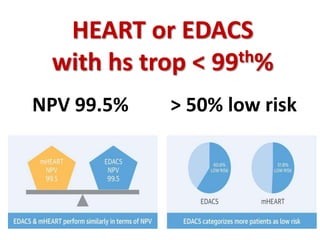 The latest on Myocardial Infarction | PPTX