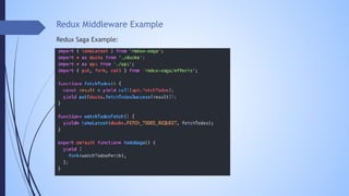 Redux Middleware Example
Redux Saga Example:
 
