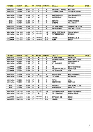 ΓΗΠΕΔΟ ΗΜ/ΝΙΑ ΩΡΑ ΑΓ ΚΑΤΗΓ ΟΜΙΛΟΣ ΟΜΑΔΑ ΟΜΑΔΑ ΣΚΟΡ
ΑΟΡΑΚΙΑ ΤΡ 14/4 20.15 8Η
Α Β SAFETY AT WORK ΚΟΥΤΡΗΣ
ΑΟΡΑΚΙΑ ΤΡ 14/4 21:45 8Η
A B ΤΕΧΝΑΛΟΥΜΙΝ COSMOS SPORT
ΑΟΡΑΚΙΑ ΤΕ 15/4 20.15 8Η
Α Α AΝΑΓΕΝΝΗΣΗ ΠΑΛ. ΗΡΟΔΟΤΟΥ
ΑΟΡΑΚΙΑ ΤΕ 15/4 21:45 8Η
Α Α AΝΔΡΟΓΕΑΣ ΠΑΛ. ΟΦΗ
ΒΑΚ ΤΕ 15/4 20:30 8Η
Β Β DONATO ΛΙΜΕΝΑΡΧΕΙΟ
ΒΑΚ ΤΕ 15/4 22:00 8Η
Α Α ΘΗΣΕΑΣ ΠΟΑ ΜΕΛΗ
ΑΟΡΑΚΙΑ ΠΕ 16/4 20.00 8Η
Α Β Π.Σ ΑΛΑΓΝΙΟΥ ΠΑΓΚΡΗΤΙΑ ΤΡΑΠ.
ΑΟΡΑΚΙΑ ΠΕ 16/4 21:30 8Η
Α Β ΔΙΚΗΓΟΡΙΚΟΣ ΠΑΛ. ΜΕΣΣΑΡΑΣ
ΑΟΡΑΚΙΑ ΣΑ 18/4 10.30 4Η Γ Β΄ΦΑΣΗ 1-6 ΚΑΒΑ ΠΕΤΡΑΚΗΣ ΠΟΡΟΣ ΜΕΛΗ
ΑΟΡΑΚΙΑ ΣΑ 18/4 12.00 4Η Γ Β΄ΦΑΣΗ 1-6 ΠΥΡΟΣΒΕΣΤΙΚΗ ΕΛΚΕΘΕ
ΑΛΙΚΑΡΝ ΣΑ 18/4 10.30 4Η Γ Β΄ΦΑΣΗ 7-10 HAMED ΒΑΓΙΩΝΙΑ Ε. Σ
ΑΛΙΚΑΡΝ ΣΑ 18/4 12.00 4Η Γ Β΄ΦΑΣΗ 7-10 ΚΕΔΧ SMED
ΓΗΠΕΔΟ ΗΜ/ΝΙΑ ΩΡΑ ΑΓ ΚΑΤΗΓ ΟΜΙΛΟΣ ΟΜΑΔΑ ΟΜΑΔΑ ΣΚΟΡ
ΑΟΡΑΚΙΑ ΔΕ 20/4 17:00 8Η
Β Α ALPHA BANK ΔΑΣΚΑΛΟΙ
ΑΟΡΑΚΙΑ ΔΕ 20/4 18:30 8Η
Β Β ΗΛΕΚΤΡΟΛΟΓΟΙ ΜΟΥΣΙΚΗ ΣΧΟΛΗ
ΑΟΡΑΚΙΑ ΔΕ 20/4 20:00 8Η
A Α ΕΛΜΕ ΡΑΔΑΜΑΝΘΥΣ
ΑΟΡΑΚΙΑ ΔΕ 20/4 21:30 8Η
Β Β ΑΓ. ΙΩΑΝΝΗΣ ΟΠΤΙΚΟΙ
ΑΛΙΚΑΡΝ ΔΕ 20/4 19:00 8Η
Β B ΙΤΕ ΣΩΦΡΟΝΙΣΤΙΚΟΙ
ΑΛΙΚΑΡΝ ΔΕ 20/4 20:30 8Η
Β Α ΗΡΟΔΟΤΟΣ ΜΕΛΗ ΡΩΜΑΝΟΣ
ΑΛΙΚΑΡΝ ΔΕ 20/4 22:00 8Η
Β Α ΤΡ. ΠΕΙΡΑΙΩΣ ΟΤΕ
ΑΟΡΑΚΙΑ ΤΡ 21/4 20.15 8Η
B Α ΚΡΗΤΙΚΗ ΓΗ ΚΑΛΤΣΟΜΑΝΙΑ
ΑΟΡΑΚΙΑ ΤΡ 21/4 21:45 4Η Γ Β΄ΦΑΣΗ 1- 6 ΣΚΟΥΡΑΣ RETRO 23
ΑΟΡΑΚΙΑ ΤΕ 22/4 20.15 8Η
Β Γ ΠΑΓΝΗ ΥΠΑ
ΑΟΡΑΚΙΑ ΤΕ 22/4 21:45 8Η
Β Γ ΕΦΟΡΙΑΚΟΙ TEE/TAK
ΒΑΚ ΤΕ 22/4 20:30 8Η
B Γ ΜΙΝΩΙΚΕΣ OFF ROAD CLUB
ΒΑΚ ΤΕ 22/4 22:00 8Η
Β Γ ΑΘΛΟΠΟΛΙΣ ΗΡΑΚΛΗΣ
ΑΟΡΑΚΙΑ ΣΑ 25/4 10.30 5Η Γ Β΄ΦΑΣΗ 1- 6 ΠΥΡΟΣΒΕΣΤΙΚΗ ΚΑΒΑ ΠΕΤΡΑΚΗΣ
ΑΟΡΑΚΙΑ ΣΑ 25/4 12.00 9Η
Β Α Π.Σ ΡΩΜΑΝΟΣ ALPHA BANK
ΑΛΙΚΑΡΝ ΣΑ 25/4 10.30 5Η Γ Β΄ΦΑΣΗ 7-10 ΒΑΓΙΩΝΙΑ Ε.Σ SMED
ΑΛΙΚΑΡΝ ΣΑ 25/4 12.00 5Η Γ Β΄ΦΑΣΗ 7-10 HAMED ΚΕΔΧ
3
 