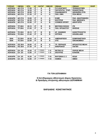 ΓΙΑ TΟΝ ΔΟΠΑΦΜΑΗ
Ο Αντιδήμαρχος αθλητισμού Δήμου Ηρακλείου
& Πρόεδρος επιτροπής αθλητισμού ΔΟΠΑΦΜΑΗ
ΒΑΡΔΑΒΑΣ ΚΩΝΣΤΑΝΤΙΝΟΣ
ΓΗΠΕΔΟ ΗΜ/ΝΙΑ ΩΡΑ ΑΓ ΚΑΤΗΓ ΟΜΙΛΟΣ ΟΜΑΔΑ ΟΜΑΔΑ ΣΚΟΡ
ΑΟΡΑΚΙΑ ΔΕ 27/4 17:00 9Η
A Β Π.Σ ΑΛΑΓΝΙΟΥ ΤΕΧΝΑΛΟΥΜΙΝ
ΑΟΡΑΚΙΑ ΔΕ 27/4 18:30 9Η
A Β ΠΑΓΚΡΗΤΙΑ ΤΡΑΠ. ΣΚΑΚΙΣΤΙΚΟΣ
ΑΟΡΑΚΙΑ ΔΕ 27/4 20:00 9Η
A Α ΡΑΔΑΜΑΝΘΥΣ ΑΘΗΝΑΪΚΗ ΖΥΘ.
ΑΟΡΑΚΙΑ ΔΕ 27/4 21:30 9Η
A Α ΠΑΛ. ΟΦΗ ΠΟΑ ΜΕΛΗ
ΑΛΙΚΑΡΝ ΔΕ 27/4 19:00 9Η
Α Α ΕΛΜΕ ΠΑΛ. ΑΝΑΓΕΝΝΗΣΗ
ΑΛΙΚΑΡΝ ΔΕ 27/4 20:30 9Η
Α Β ΚΟΥΤΡΗΣ ΠΑΛ. ΜΕΣΣΑΡΑ
ΑΛΙΚΑΡΝ ΔΕ 27/4 22:00 9Η
A Β COSMOS SPORT ΔΙΚΗΓΟΡΟΙ
ΑΟΡΑΚΙΑ ΤΡ 28/4 20.15 9Η
B Β ΜΟΥΣΙΚΗ ΣΧΟΛΗ ΙΤΕ
ΑΟΡΑΚΙΑ ΤΡ 28/4 21:45 9Η
Α Α ΠΑΛ. ΗΡΟΔΟΤΟΥ ΘΗΣΕΑΣ
ΑΟΡΑΚΙΑ ΤΕ 29/4 20.15 9Η
Β Β ΑΓ. ΙΩΑΝΝΗΣ ΗΛΕΚΤΡΟΛΟΓΟΙ
ΑΟΡΑΚΙΑ ΤΕ 29/4 21:45 9Η
Β Β ΟΠΤΙΚΟΙ HOUSELAND
ΒΑΚ ΤΕ 29/4 20:30 9Η
B Β ΛΙΜΕΝΑΡΧΕΙΟ ΣΩΦΡΟΝΙΣΤΙΚΟΙ
ΒΑΚ ΤΕ 29/4 22:00 9Η
Β Α ΟΤΕ ΟΙΚΟΝΟΜΙΚΟ
ΑΟΡΑΚΙΑ ΠΕ 30/4 20.00 9Η
Β Α ΤΡ. ΠΕΙΡΑΙΩΣ ΗΡΟΔΟΤΟΣ ΜΕΛΗ
ΑΟΡΑΚΙΑ ΠΕ 30/4 21:30 9Η
Β Γ ΕΦΟΡΙΑΚΟΙ ΠΑΓΝΗ
ΑΟΡΑΚΙΑ ΣΑ 2/5 10.30 5Η Γ Β΄ΦΑΣΗ 1- 6 RETRO 23 ΠΟΡΟΣ ΜΕΛΗ
ΑΟΡΑΚΙΑ ΣΑ 2/5 12.00 5Η Γ Β΄ΦΑΣΗ 1- 6 ΣΚΟΥΡΑΣ ΕΛΚΕΘΕ
ΑΛΙΚΑΡΝ ΣΑ 2/5 10.30 6Η Γ Β΄ΦΑΣΗ 7-10 ΒΑΓΙΩΝΙΑ Ε. Σ ΚΕΔΧ
ΑΛΙΚΑΡΝ ΣΑ 2/5 12.00 6Η Γ Β΄ΦΑΣΗ 7-10 HAMED SMED
4
 