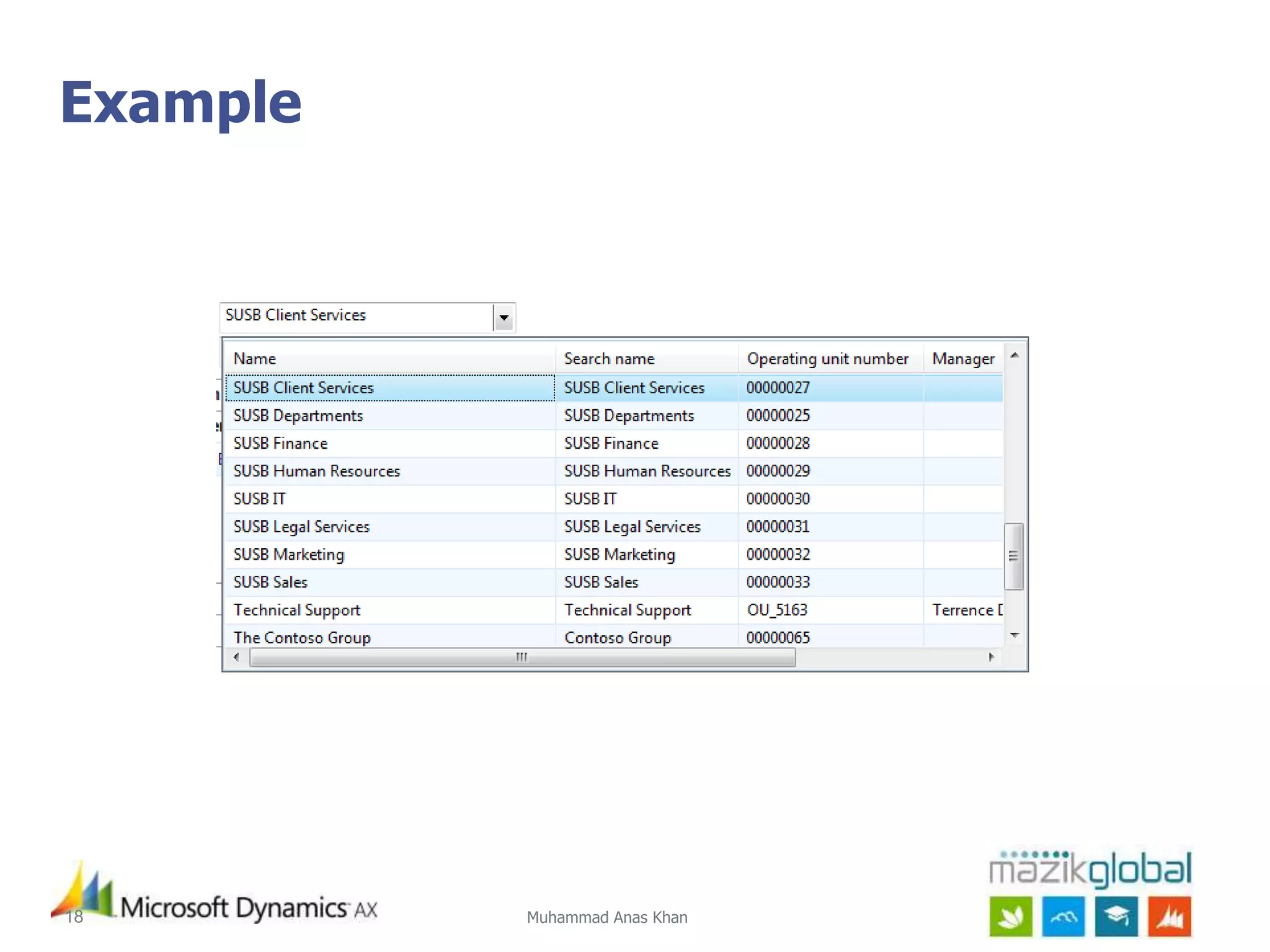 Muhammad Anas Khan18
Example
 