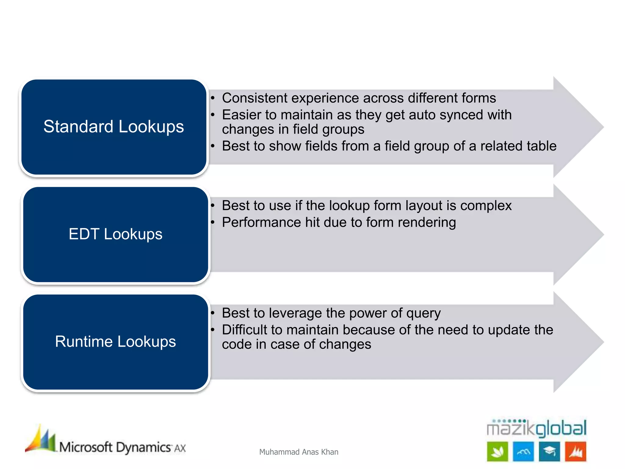 Muhammad Anas Khan
• Consistent experience across different forms
• Easier to maintain as they get auto synced with
changes in field groups
• Best to show fields from a field group of a related table
Standard Lookups
• Best to use if the lookup form layout is complex
• Performance hit due to form rendering
EDT Lookups
• Best to leverage the power of query
• Difficult to maintain because of the need to update the
code in case of changesRuntime Lookups
 