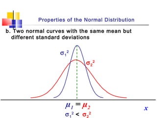 σ2
2
xµ1 = µ2
σ1
2
σ2
2
σ1
2
<
b. Two normal curves with the same mean but
different standard deviations
Properties of the Normal Distribution
 
