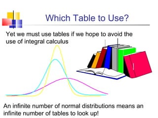 Which Table to Use?
An infinite number of normal distributions means an
infinite number of tables to look up!
Yet we must use tables if we hope to avoid the
use of integral calculus
 