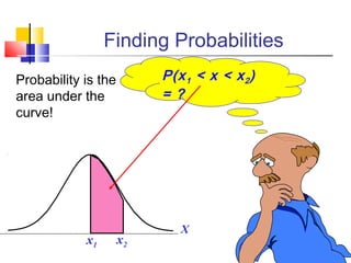 P(x1 < x < x2)
= ?
Finding Probabilities
Probability is the
area under the
curve!
x1 x2
X
 