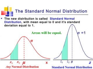 σ
µ z1
σ =1
0x1
z2x2
Any Normal Distribution Standard Normal Distribution
Areas will be equal.
zx
The Standard Normal Distribution
 The new distribution is called Standard Normal
Distribution, with mean equal to 0 and it’s standard
deviation equal to 1.
 