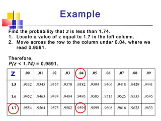 Example
z .00 .01 .02 .03 .04 .05 .06 .07 .08 .09
1.5 .9332 .9345 .9357 .9370 .9382 .9394 .9406 .9418 .9429 .9441
1.6 .9452 .9463 .9474 .9484 .9495 .9505 .9515 .9525 .9535 .9545
1.7 .9554 .9564 .9573 .9582 .9591 .9599 .9608 .9616 .9625 .9633
Find the probability that z is less than 1.74.
1. Locate a value of z equal to 1.7 in the left column.
2. Move across the row to the column under 0.04, where we
read 0.9591.
Therefore,
P(z < 1.74) = 0.9591.
z
 