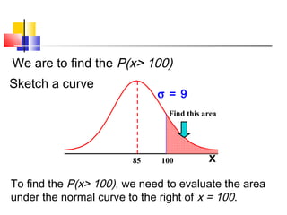 σ
85 100
Find this area
σ = 9
We are to find the P(x> 100)
Sketch a curve
To find the P(x> 100), we need to evaluate the area
under the normal curve to the right of x = 100.
x
 