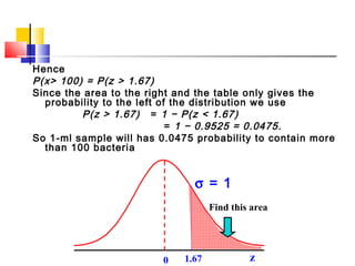 0 1.67
σ = 1
Find this area
z
Hence
P(x> 100) = P(z > 1.67)
Since the area to the right and the table only gives the
probability to the left of the distribution we use
P(z > 1.67) = 1 − P(z < 1.67)
= 1 − 0.9525 = 0.0475.
So 1-ml sample will has 0.0475 probability to contain more
than 100 bacteria
 