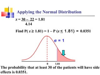 Applying the Normal Distribution
z = 30 – 22 = 1.81
4.14
Find P( z ≥ 1.81) = 1 – P (z < 1.81) = 0.0351
0 1.81
The probability that at least 30 of the patients will have side
effects is 0.0351.
σσ = 1
 