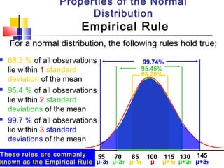 Properties of the Normal
Distribution
Empirical Rule
 68.3 % of all observations
lie within 1 standard
deviation of the mean
 95.4 % of all observations
lie within 2 standard
deviations of the mean
 99.7 % of all observations
lie within 3 standard
deviations of the mean
µ-3σ µ-2σ µ-1σ µ µ+1σ µ+2σ µ+3σ
68.26%
95.45%
99.74%
55 70 14585 100 115 130
µ-3σ µ-2σ µ-1σ µ µ+1σ µ+2σ µ+3σ
55 70 14585 100 115 130
For a normal distribution, the following rules hold true;
These rules are commonly
known as the Empirical Rule
 