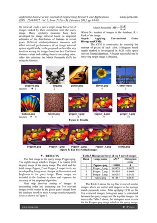 Jaykrishna Joshi et al Int. Journal of Engineering Research and Applications www.ijera.com
ISSN : 2248-9622, Vol. 5, Issue 2( Part 3), February 2015, pp.84-88
www.ijera.com 87 | P a g e
the retrieval result is not a single image but a list of
images ranked by their similarities with the query
image. Many similarity measures have been
developed for image retrieval based on empirical
estimates of the distribution of features in recent
years. Different similarity/distance measures will
affect retrieval performances of an image retrieval
system significantly. In the proposed method this step
involves sorting the images based on their Euclidean
distance values and ranking them in ascending order.
After this calculate the Match Percentile (MP) by
using the formula
Match Percentile (MP) =
Where N= number of images in the database, R =
Rank of the image
Step-6: Applying Conventional Color
Histogram(CCH):
The CCH is constructed by counting the
number of pixels of each color. Histogram based
search method is investigated in RGB color space
only on filtered databases. A higher successful rate is
retrieving target image is obtained.
peppers.png dog.png guitar.png flower.png Gantrycrane
seq nos  1 2 3 4 5
balloon.png fabric.png pepper_1.png pepper_2.png pepper_3.png
seq nos  6 7 8 9 10
Figure 2: Results
Peppers.png Pepper_1.png Pepper_2.png Pepper_3.png Fabric.png
Figure 3: Top Five Sorted Images
V. RESULTS
The first image is the query image Peppers.png.
The eighth image which is Pepper_1 is rotated (180
degree) image of the query image. The ninth and the
tenth image Pepper_2 and Pepper_3 respectively are
developed by doing some changes in illumination and
brightness to the query image. These images are
included in the database to show and represent the
accuracy of the proposed algorithm.
Next step involves sorting of images in
descending order and extracting top five relevant
images (with respect to the given query image) from
the database based on their Average match percentile
value as shown in Figure 3.
Table.3 Histogram Error of top 5 sorted images
Rank Image name AMP Histogram
error
1 Peppers.png 1.0000 0
2 Pepper_1.png 0.8929 0.0425
3 Pepper_2.png 0.8810 0.0469
4 Pepper_3.png 0.8095 0.0451
5 Fabric.png 0.7857 0.0547
The Table.3 shows the top five extracted similar
images which are sorted with respect to the average
match percentile value. After applying CCH on the
five extracted images, histogram error is calculated
between the query image and the top five images. As
seen in the Table.3 above, the histogram error is zero
for the Peppers.png image which is the query image.
 