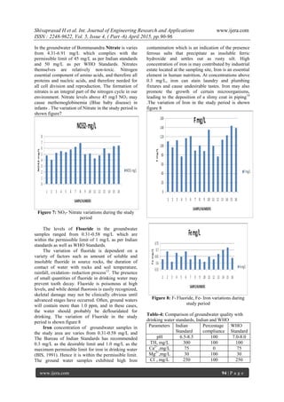 Shivaprasad H et al. Int. Journal of Engineering Research and Applications www.ijera.com
ISSN : 2248-9622, Vol. 5, Issue 4, ( Part -6) April 2015, pp.90-96
www.ijera.com 94 | P a g e
In the groundwater of Bommasandra Nitrate is varies
from 4.31-6.91 mg/L which complies with the
permissible limit of 45 mg/L as per Indian standards
and 50 mg/L as per WHO Standards. Nitrates
themselves are relatively non-toxic. Nitrogen
essential component of amino acids, and therefore all
proteins and nucleic acids, and therefore needed for
all cell division and reproduction. The formation of
nitrates is an integral part of the nitrogen cycle in our
environment. Nitrate levels above 45 mg/l NO3 may
cause methemoglobinemia (Blue baby disease) in
infants . The variation of Nitrate in the study period is
shown figure7
Figure 7: NO3- Nitrate variations during the study
period
The levels of Flouride in the groundwater
samples ranged from 0.31-0.58 mg/L which are
within the permissible limit of 1 mg/L as per Indian
standards as well as WHO Standards.
The variation of fluoride is dependent on a
variety of factors such as amount of soluble and
insoluble fluoride in source rocks, the duration of
contact of water with rocks and soil temperature,
rainfall, oxidation- reduction process12
. The presence
of small quantities of fluoride in drinking water may
prevent tooth decay. Fluoride is poisonous at high
levels, and while dental fluorosis is easily recognized,
skeletal damage may not be clinically obvious until
advanced stages have occurred. Often, ground waters
will contain more than 1.0 ppm, and in these cases,
the water should probably be deflouridated for
drinking. The variation of Fluoride in the study
period is shown figure 8
Iron concentration of groundwater samples in
the study area are varies from 0.31-0.58 mg/L and
The Bureau of Indian Standards has recommended
0.3 mg/L as the desirable limit and 1.0 mg/L as the
maximum permissible limit for iron in drinking water
(BIS, 1991). Hence it is within the permissible limit.
The ground water samples exhibited high Iron
contamination which is an indication of the presence
ferrous salts that precipitate as insoluble ferric
hydroxide and settles out as rusty silt. High
concentration of iron is may contributed by industrial
estate located at the sampling site, Iron is an essential
element in human nutrition. At concentrations above
0.3 mg/L, iron can stain laundry and plumbing
fixtures and cause undesirable tastes. Iron may also
promote the growth of certain microorganisms,
leading to the deposition of a slimy coat in piping14
.The variation of Iron in the study period is shown
figure 8
Figure 8: F- Fluoride, Fe- Iron variations during
study period
Table-4: Comparison of groundwater quality with
drinking water standards, Indian and WHO
Parameters Indian
Standard
Percentage
compliance
WHO
Standard
pH 6.5-8.5 100 7.0-8.0
TH, mg/L 300 100 100
Ca2+
,mg/L 75 0 75
Mg2+
,mg/L 30 100 30
Cl-
, mg/L 250 100 250
 
