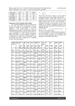 Shivaprasad H et al. Int. Journal of Engineering Research and Applications www.ijera.com
ISSN : 2248-9622, Vol. 5, Issue 4, ( Part -6) April 2015, pp.90-96
www.ijera.com 95 | P a g e
TDS, ppm 500 100 1000
Fe, mg/L 0.3 83 0.1
F, mg/L 1.0 100 1.0
NO3
2
,mg/L 45 100 50
SO4
2
,mg/L 200 100 250
TA, mg/L 200 100 -
Estimation of Water Quality Index (WQI)
For computing WQI three steps are followed. In
the first step, each of the all parameters has been
assigned a weight (wi) according to its relative
importance in the overall quality of water for
drinking purposes (table-7). The maximum weight of
5 has been assigned to the parameter nitrate due to its
major importance in water quality assessment.
Magnesium which is given the minimum weight of 1
as magnesium by itself may not be harmful. In the
second step, the relative weight (Wi) is computed
from the following equation:
Where, Wi is the relative weight, wi is the weight of
each parameter and n is the number of parameters.
Calculated relative weight (Wi) values of each
parameter are also given in table-7 In the third step, a
quality rating scale (qi) for each parameter is
assigned by dividing its concentration of each water
sample by its respective standard according to the
guideline laid down in the BIS 10500 and the result is
multiplied by 100.
Where, qi is the quality rating,
Ci is the concentration of each chemical parameter of
each water sample in mg/l, Si is the standard value
for each chemical parameter, mg/l according to the
guidelines of BIS (BIS 10500-1991).
Samp
le no
pH EC TD
S
TH Ca2
+
Mg2
+
Cl TA
mg/
L
F Fe NO3
2-
SO4
2-
µs/c
m
pp
m
mg/
L
mg/
L
mg/
L
mg/
L
mg/L mg/L mg/
L
mg/L
B1
7.1
750 450 435 70.4 62.1
6
137
384
0.63 0.69 4.8 89.2
B2 7.1 825 495 300 64 33.2 115 399 0.69 0.63 4.08 86.2
B3
7.3
2 666
399.
6 360 63.2
48.4
8 76.8 378
0.61 0.44
5.23 79.6
B4 6.8 882
529.
2 286 48.8
39.3
6 152 369
0.68 0.42
5.54 90.5
B5 6.7 697
418.
2 315 68 34.8
110.
2 350
0.65 0.46
5.35 82.3
B6
6.8
4 1038
622.
8 334 66.4
40.3
2 96.8 376
0.69 0.52
5.84 79.82
B7
7.2
4 844
506.
4 282 56.8 33.6
112.
3 372
0.63 0.50
6.24 83
B8
6.9
2 725 435 269 60 36 76.8 352
0.66 0.54
6.91 75
B9 7.2 833
499.
8 278 55.2
33.1
2
121.
6 384
0.63 0.56
5.01 69.5
B10
6.7
6 596
357.
6 264 48 28.8 88.9 338
0.61 0.58
5.12 96.1
B11
6.8
4 398
238.
8 232 44
29.2
8
135.
9 286
0.65 0.31
4.31 67.25
B12
7.2
6 998
598.
8 277 44
40.0
8 99.8 316
0.63 0.42
4.81 71.2
B13
7.3
4 798
478.
8 291 49.2
40.3
2 123 333
0.67 0.44
6.02 93
B14 7.4 852
511.
2 303 67.6
32.1
6 144 389
0.70 0.33
5.15 79.65
B15
6.7
6 792
475.
2 220 40.8
24.4
8 139 340
0.72 0.35
6.35 98
B16
6.6
7 989
593.
4 245 48 28.8 153 411
0.64 0.37
6.49 86
 
