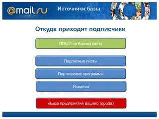 Источники базы
Откуда приходят подписчики
DOI/OI на Вашем сайте
Подписные листы
Партнерские программы
«База предприятий Вашего города»
Инвайты
 