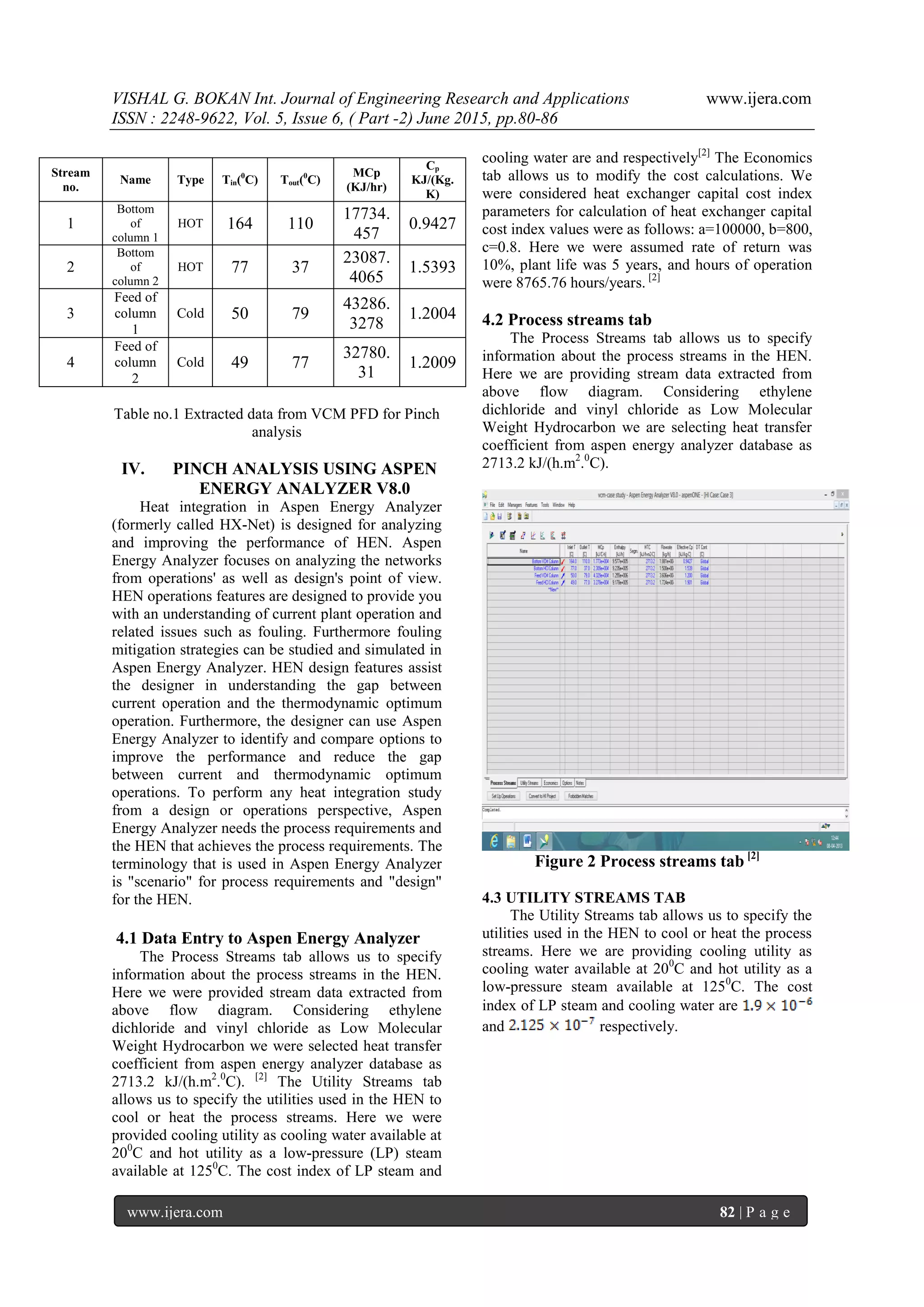 VISHAL G. BOKAN Int. Journal of Engineering Research and Applications www.ijera.com
ISSN : 2248-9622, Vol. 5, Issue 6, ( Part -2) June 2015, pp.80-86
www.ijera.com 82 | P a g e
Table no.1 Extracted data from VCM PFD for Pinch
analysis
IV. PINCH ANALYSIS USING ASPEN
ENERGY ANALYZER V8.0
Heat integration in Aspen Energy Analyzer
(formerly called HX-Net) is designed for analyzing
and improving the performance of HEN. Aspen
Energy Analyzer focuses on analyzing the networks
from operations' as well as design's point of view.
HEN operations features are designed to provide you
with an understanding of current plant operation and
related issues such as fouling. Furthermore fouling
mitigation strategies can be studied and simulated in
Aspen Energy Analyzer. HEN design features assist
the designer in understanding the gap between
current operation and the thermodynamic optimum
operation. Furthermore, the designer can use Aspen
Energy Analyzer to identify and compare options to
improve the performance and reduce the gap
between current and thermodynamic optimum
operations. To perform any heat integration study
from a design or operations perspective, Aspen
Energy Analyzer needs the process requirements and
the HEN that achieves the process requirements. The
terminology that is used in Aspen Energy Analyzer
is "scenario" for process requirements and "design"
for the HEN.
4.1 Data Entry to Aspen Energy Analyzer
The Process Streams tab allows us to specify
information about the process streams in the HEN.
Here we were provided stream data extracted from
above flow diagram. Considering ethylene
dichloride and vinyl chloride as Low Molecular
Weight Hydrocarbon we were selected heat transfer
coefficient from aspen energy analyzer database as
2713.2 kJ/(h.m2
.0
C). [2]
The Utility Streams tab
allows us to specify the utilities used in the HEN to
cool or heat the process streams. Here we were
provided cooling utility as cooling water available at
200
C and hot utility as a low-pressure (LP) steam
available at 1250
C. The cost index of LP steam and
cooling water are and respectively[2]
The Economics
tab allows us to modify the cost calculations. We
were considered heat exchanger capital cost index
parameters for calculation of heat exchanger capital
cost index values were as follows: a=100000, b=800,
c=0.8. Here we were assumed rate of return was
10%, plant life was 5 years, and hours of operation
were 8765.76 hours/years. [2]
4.2 Process streams tab
The Process Streams tab allows us to specify
information about the process streams in the HEN.
Here we are providing stream data extracted from
above flow diagram. Considering ethylene
dichloride and vinyl chloride as Low Molecular
Weight Hydrocarbon we are selecting heat transfer
coefficient from aspen energy analyzer database as
2713.2 kJ/(h.m2
.0
C).
Figure 2 Process streams tab [2]
4.3 UTILITY STREAMS TAB
The Utility Streams tab allows us to specify the
utilities used in the HEN to cool or heat the process
streams. Here we are providing cooling utility as
cooling water available at 200
C and hot utility as a
low-pressure steam available at 1250
C. The cost
index of LP steam and cooling water are
and respectively.
Stream
no.
Name Type Tin(0
C) Tout(0
C)
MCp
(KJ/hr)
Cp
KJ/(Kg.
K)
1
Bottom
of
column 1
HOT 164 110
17734.
457
0.9427
2
Bottom
of
column 2
HOT 77 37
23087.
4065
1.5393
3
Feed of
column
1
Cold 50 79
43286.
3278
1.2004
4
Feed of
column
2
Cold 49 77
32780.
31
1.2009
 