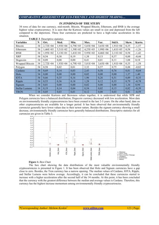 COMPARATIVE ASSESSMENT OF ECO-FRIENDLY AND HIGHEST TRADING…
*Corresponding Author: Meltem Keskin1
www.aijbm.com 123 | Page
IV.FINDINGS OF THE STUDY
34 rows of data for one currency, mid-month. Bitcoin, Wrapped Bitcoin, Ethereum, and BNB is the average
highest value cryptocurrency. It is seen that the Kurtosis values are small in size and depressed from the left
compared to the depictions. These four currencies are predicted to have a high-value acceleration in this
situation.
TABLE 3. Descriptive statistics
Variables N Ort. Med. Min. Max. Var. Std.S. Skew. Kurto.
Bitcoin 34 2,72E+04 1,93E+04 6,79E+03 5,83E+04 3,65E+08 1,91E+04 0,35 -1,57
Ethereum 34 1,46E+03 5,51E+02 1,39E+02 4,25E+03 1,99E+06 1,41E+03 0,58 -1,26
BNB 34 1,95E+02 3,13E+01 1,41E+01 5,95E+02 4,46E+04 2,11E+02 0,58 -1,42
XRP 34 0,54 0,38 0,19 1,38 0,13 0,37 0,88 -0,44
Dogecoin 34 0,09 0,00 0,00 0,41 0,01 0,11 1,08 0,18
Wrapped Bitcoin 34 2,72E+04 1,93E+04 6,79E+03 5,81E+04 3,65E+08 1,91E+04 0,35 -1,58
Polygon 34 0,58 0,02 0,01 2,32 0,57 0,75 0,88 -0,82
Cardano 34 0,69 0,14 0,03 2,43 0,58 0,76 0,81 -0,64
Holo 34 0,00 0,00 0,00 0,02 0,00 0,00 1,37 1,40
IOTA 34 0,66 0,35 0,16 1,96 0,26 0,51 0,89 -0,35
Ripple 34 0,53 0,36 0,18 1,28 0,12 0,35 0,79 -0,78
Signum 34 0,01 0,00 0,00 0,02 0,00 0,00 1,34 0,94
Stellar Lumens 34 0,19 0,14 0,04 0,54 0,02 0,15 0,82 -0,39
TRON 34 0,05 0,03 0,01 0,12 0,00 0,03 0,81 -0,59
When we consider Kurtosis and Skewness values together, it is understood that while XPR and
Polygon currencies have a balanced distribution, Dogecoin currency decreased with low acceleration. Most data
on environmentally friendly cryptocurrencies have been created in the last 2-3 years. On the other hand, data on
other cryptocurrencies are available for a longer period. It has been observed that environmentally friendly
currencies generally have lower values due to their newer nature. Besides the signum currency showing a small
decrease, environmentally friendly currencies have generally balanced distributions. Descriptive statistics for all
currencies are given in Table 3.
Figure 1. Box Chart
The box chart showing the data distributions of the most valuable environmentally friendly
cryptocurrencies is presented in Figure 1. It has been observed that Holo and Signum currencies have a gap
close to zero. Besides, the Tron currency has a narrow opening. The median values of Cardano, IOTA, Ripple,
and Stellar Lumens were below average. Accordingly, it can be concluded that these currencies started to
increase with a higher acceleration after the second half of the 34 months. At this point, it has been concluded
that the currency with the greatest difference between the median and average values is Cardano. Therefore, this
currency has the highest increase momentum among environmentally friendly cryptocurrencies.
 