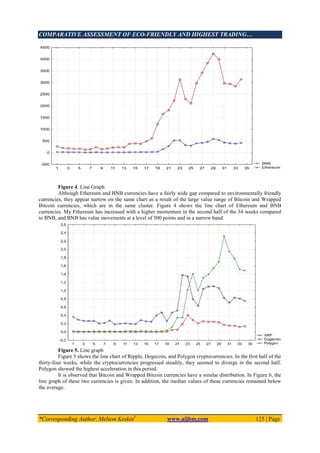 COMPARATIVE ASSESSMENT OF ECO-FRIENDLY AND HIGHEST TRADING…
*Corresponding Author: Meltem Keskin1
www.aijbm.com 125 | Page
Figure 4. Line Graph
Although Ethereum and BNB currencies have a fairly wide gap compared to environmentally friendly
currencies, they appear narrow on the same chart as a result of the large value range of Bitcoin and Wrapped
Bitcoin currencies, which are in the same cluster. Figure 4 shows the line chart of Ethereum and BNB
currencies. My Ethereum has increased with a higher momentum in the second half of the 34 weeks compared
to BNB, and BNB has value movements at a level of 500 points and in a narrow band.
Figure 5. Line graph
Figure 5 shows the line chart of Ripple, Dogecoin, and Polygon cryptocurrencies. In the first half of the
thirty-four weeks, while the cryptocurrencies progressed steadily, they seemed to diverge in the second half.
Polygon showed the highest acceleration in this period.
It is observed that Bitcoin and Wrapped Bitcoin currencies have a similar distribution. In Figure 6, the
line graph of these two currencies is given. In addition, the median values of these currencies remained below
the average.
 