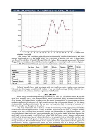 COMPARATIVE ASSESSMENT OF ECO-FRIENDLY AND HIGHEST TRADING…
*Corresponding Author: Meltem Keskin1
www.aijbm.com 126 | Page
Figure 6. Line graph
Table 4 shows the correlation values between environmentally friendly cryptocurrencies and other
standard cryptocurrencies. XRP and Ripple have a 100% correlation. In addition, XRP has a 98% correlation
with Tron, 94% with Holo, 92% with IOTA, and 90% with Cardano. The strongest cryptocurrency, Bitcoin and
Wrapped Bitcoin, strongly correlate with all currencies except the environmentally friendly currencies Signum.
Table 4. Environmental friendly and traditional cryptocurrency correlation
Cardano Holo IOTA Ripple Signum
Stellar
Lumens
TRON
Bitcoin 0,89 0,86 0,93 0,89 0,57 0,92 0,92
Ethereum 0,93 0,82 0,85 0,91 0,62 0,77 0,91
BNB 0,91 0,91 0,91 0,95 0,69 0,81 0,96
XRP 0,90 0,94 0,92 1,00 0,76 0,85 0,98
Dogecoin 0,91 0,85 0,84 0,93 0,89 0,80 0,90
Wrapped Bitcoin 0,89 0,86 0,93 0,89 0,58 0,93 0,92
Polygon 0,82 0,67 0,67 0,78 0,57 0,54 0,76
Polygon generally has a weak correlation with eco-friendly currencies. Another strong currency,
Ethereum, has the strongest correlation with Cardona of any eco-friendly currency. Besides, Ethereum has a
strong correlation with currencies other than Signum and Stellar Lumens.
V. CONCLUSION
Green energy means less air pollution by not emitting less fossil fuel and carbon to nature. Wastes that
occur while producing energy cause damage to nature and the environment. Today, an unprecedented increase
in the demand for cryptocurrencies is characterized. The energy consumption of cryptocurrencies during the
production and approval processes with high energies increases the environmental damage. For this reason,
environmentally friendly cryptocurrencies that use green energy, produce their own energy or consume very
little have started to take their place in the markets.
This study examined the data of the most valuable environmentally friendly cryptocurrencies and other
most valuable classical cryptocurrencies covering 34 months. An evaluation was made by taking the monthly
averages of the data. According to the preliminary findings, it is understood that all cryptocurrencies have a left-
verted distribution. Since eco-friendly cryptocurrencies are new to the crypto market, it has been observed that
eco-friendly cryptocurrencies in general have lower values. While the Signum currency shows a small decrease,
eco-friendly cryptocurrencies have a balanced distribution. In general, there is a statistically significant and
strong correlation between both groups of cryptocurrencies. In this case, it has been concluded that the crypto
money investor uses the investment reflexes he has acquired in classical cryptocurrencies in his approach to
environmentally friendly cryptocurrencies, which are new investment tools. It is thought that inversely
 