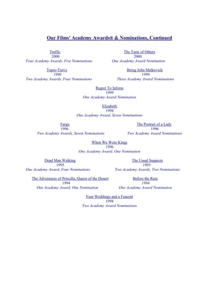 Our Films' Academy Awards & Nominations, Continued
Traffic The Taste of Others
2000 2000
Four Academy Awards, Five Nominations One Academy Award Nomination
Topsy-Turvy Being John Malkovich
1999 1999
Two Academy Awards, Four Nominations Three Academy Award Nominations
Regret To Inform
1999
One Academy Award Nomination
Elizabeth
1998
One Academy Award, Seven Nominations
Fargo The Portrait of a Lady
1996 1996
Two Academy Awards, Seven Nominations Two Academy Award Nominations
When We Were Kings
1996
One Academy Award, One Nomination
Dead Man Walking The Usual Suspects
1995 1995
One Academy Award, Four Nominations Two Academy Awards, Two Nominations
The Adventures of Priscilla, Queen of the Desert Before the Rain
1994 1994
One Academy Award, One Nomination One Academy Award Nomination
Four Weddings and a Funeral
1994
Two Academy Award Nominations
 