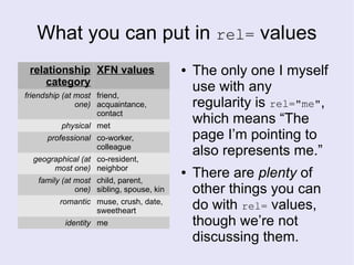 What you can put in rel= values
relationship
category
XFN values
friendship (at most
one)
friend,
acquaintance,
contact
physical met
professional co-worker,
colleague
geographical (at
most one)
co-resident,
neighbor
family (at most
one)
child, parent,
sibling, spouse, kin
romantic muse, crush, date,
sweetheart
identity me
● The only one I myself
use with any
regularity is rel="me",
which means “The
page I’m pointing to
also represents me.”
● There are plenty of
other things you can
do with rel= values,
though we’re not
discussing them.
 
