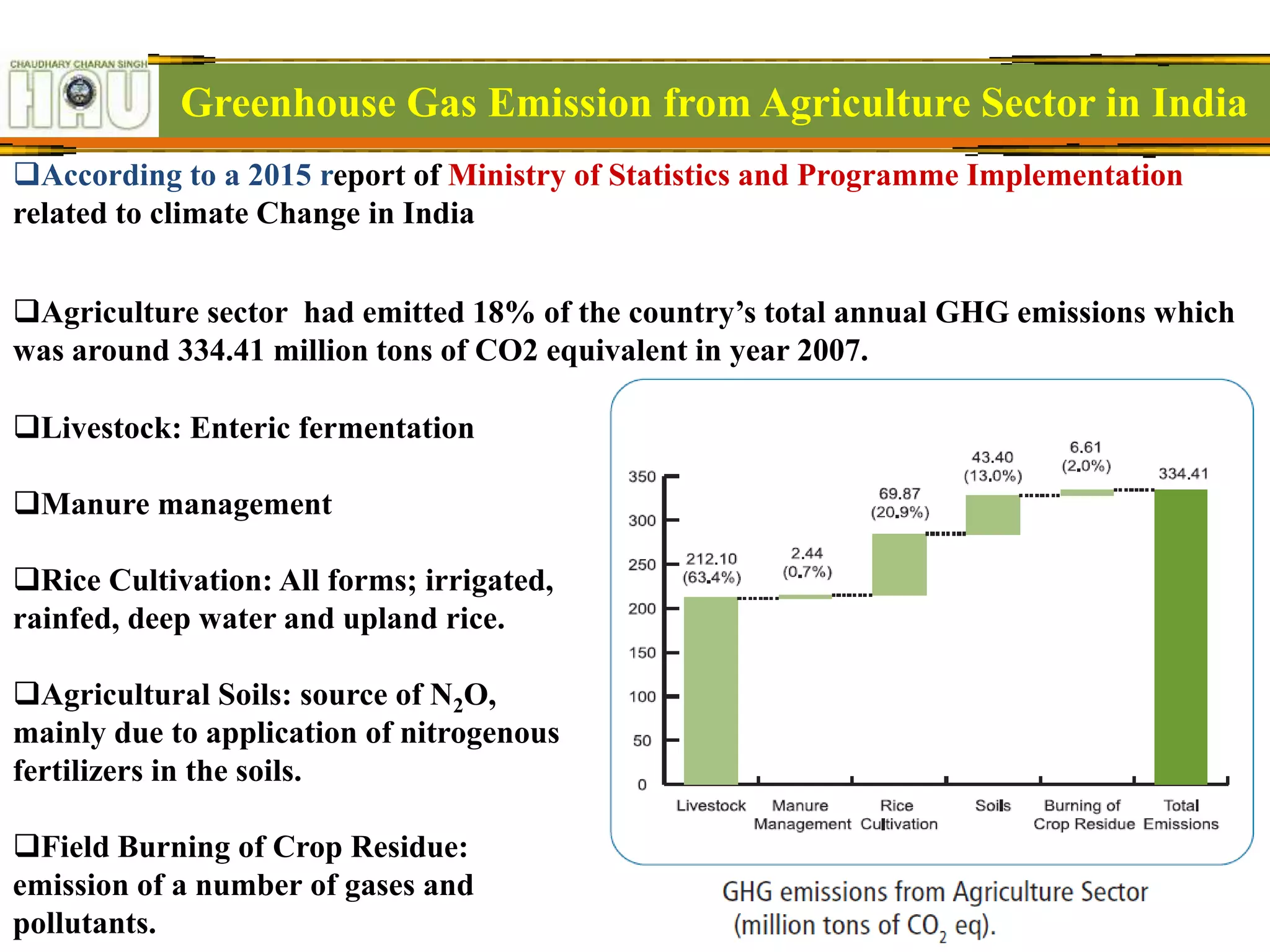 Strategies for Mitigation and Adaptation in Agriculture in context to ...