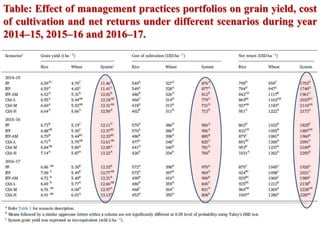 Strategies for Mitigation and Adaptation in Agriculture in context to ...
