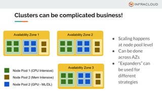 Clusters can be complicated business!
Availability Zone 1
Availability Zone 3
Availability Zone 2
Node Pool 1 (CPU Intensive)
● Scaling happens
at node pool level
● Can be done
across AZs
● “Expanders” can
be used for
different
strategies
Node Pool 2 (Mem Intensive)
Node Pool 2 (GPU - ML/DL)
 