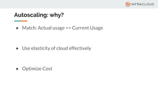 ● Match: Actual usage == Current Usage
● Use elasticity of cloud effectively
● Optimize Cost
Autoscaling: why?
 