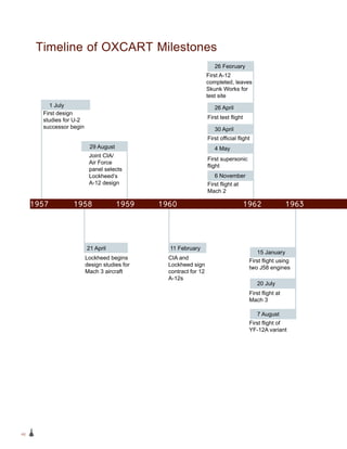 48
26 April
Timeline of OXCART Milestones
First design
studies for U-2
successor begin
1 July
Lockheed begins
design studies for
Mach 3 aircraft
21 April
Joint CIA/
Air Force
panel selects
Lockheed’s
A-12 design
29 August
CIA and
Lockheed sign
contract for 12
A-12s
11 February
First A-12
completed, leaves
Skunk Works for
test site
First test flight
First official flight
First supersonic
flight
First flight at
Mach 2
26 February
30 April
4 May
6 November
20 July
First flight using
two J58 engines
First flight at
Mach 3
First flight of
YF-12A variant
15 January
7 August
1957 1958 1959 1960 1962 1963
 