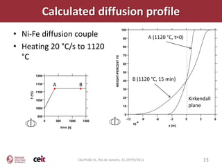 Diffusion in Fe-Ni PM alloys: microstructure and DICTRA simulations | PDF