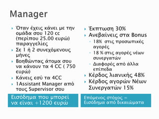 Εισόδημα που μπορεί
να είναι +1200 ευρώ
Επόμενος στόχος =
Εισόδημα από δικαιώματα
 Όταν έχεις κάνει με την
ομάδα σου 120 cc
(περίπου 25.00 ευρώ)
παραγγελίες
 Σε 1 ή 2 συνεχόμενους
μήνες
 Βοηθώντας άτομα σου
να κάνουν τα 4 CC ( 750
ευρώ)
 Κάνεις εσύ τα 4CC
 1Assistant Manager από
τους Supervisor σου
 Έκπτωση 30%
 Ανεβαίνεις στα Bonus
◦ 18% στις προσωπικές
αγορές
◦ 18 % στις αγορές νέων
συνεργατών
◦ Διαφορές από άλλα
επίπεδα
 Κέρδος λιανικής 48%
 Κέρδος αγορών Νέων
Συνεργατών 15%
 