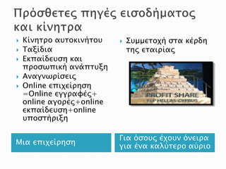 Μια επιχείρηση
Για όσους έχουν όνειρα
για ένα καλύτερο αύριο
 Κίνητρο αυτοκινήτου
 Ταξίδια
 Εκπαίδευση και
προσωπική ανάπτυξη
 Αναγνωρίσεις
 Online επιχείρηση
=Online εγγραφές+
online αγορές+online
εκπαίδευση+online
υποστήριξη
 Συμμετοχή στα κέρδη
της εταιρίας
 
