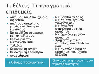 Τι θέλεις πραγματικά;
Είναι αυτό η πρώτη σου
προτεραιότητα;
 Δική μου δουλειά, χωρίς
αφεντικά
 Δική μου επιχείρηση
χωρίς επένδυση και
κίνδυνους
 Να κερδίζω σύμφωνα
με την αξία μου
 Χρόνο για την
οικογένεια μου
 Ταξίδια
 Οικονομική άνεση
 Οικονομική ελευθερία
 Αναγνώριση
 Να βοηθώ άλλους
 Να αξιοποιήσω τα
ταλέντα μου
 Να έχω ένα
συμπληρωματικό
εισόδημα
 Να έχω ένα μεγάλο
εισόδημα
 Χρήματα για τις
σπουδές των Παιδιών
μου
 Να αναπληρώσω το
εισόδημα που έχασα
 Εξέλιξη
 