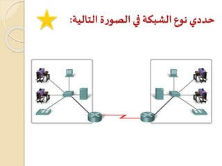 ‫التالية‬ ‫ة‬‫ر‬‫الصو‬ ‫في‬ ‫الشبكة‬‫نوع‬ ‫حددي‬:
 
