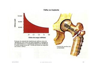figura
10/12/2015 Dr. José Heitor M.Fernandes 60
 