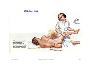 10/12/2015 Dr. José Heitor M.Fernandes 63
SCDR-Tipo I (DSR)
 