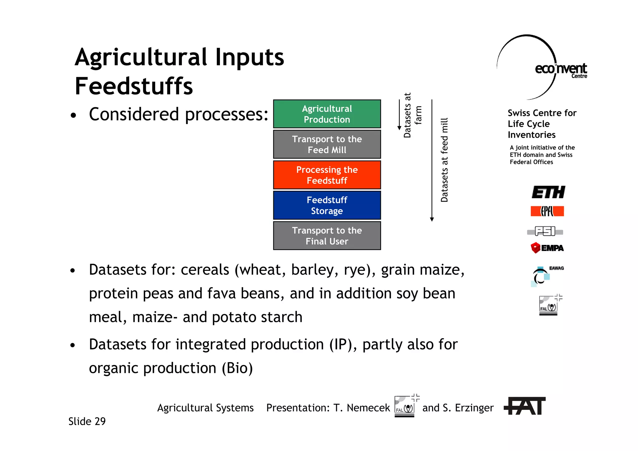 Agricultural production systems | PDF
