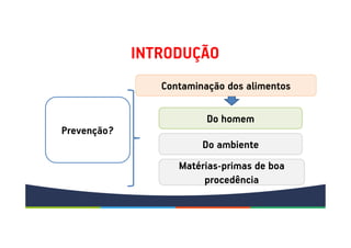 INTRODUÇÃO
Prevenção?
Contaminação dos alimentos
Do homem
Do ambiente
Matérias-primas de boa
procedência
 