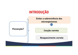INTRODUÇÃO
Prevenção?
Evitar a sobrevivência dos
microrganismos
Cocção correta
Reaquecimento correto
 