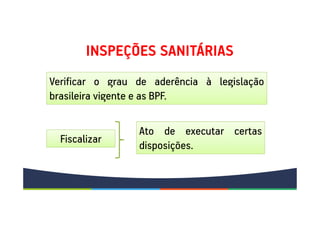 INSPEÇÕES SANITÁRIAS
Verificar o grau de aderência à legislação
brasileira vigente e as BPF.
Ato de executar certas
disposições.
Fiscalizar
 