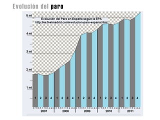 Evolución del paro	
  
 