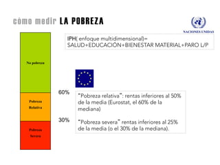 cómo medir LA POBREZA	
  
No pobreza
Pobreza
Relativa
Pobreza
Severa
60%
30%
“Pobreza relativa”: rentas inferiores al 50%
de la media (Eurostat, el 60% de la
mediana)

“Pobreza severa” rentas inferiores al 25%
de la media (o el 30% de la mediana).
IPH( enfoque multidimensional)=
SALUD+EDUCACIÓN+BIENESTAR MATERIAL+PARO L/P
 