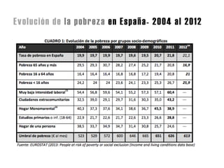 Evolución de la pobreza en España- 2004 al 2012	
  
 